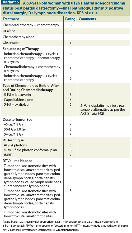 ACR Appropriateness Criteria® Resectable Stomach Cancer