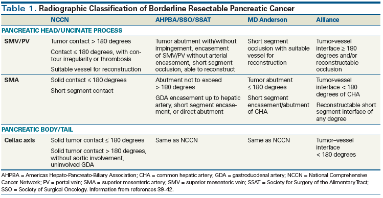 Resectable Meaning New Treatment Options and Management Considerations in Borderline ...