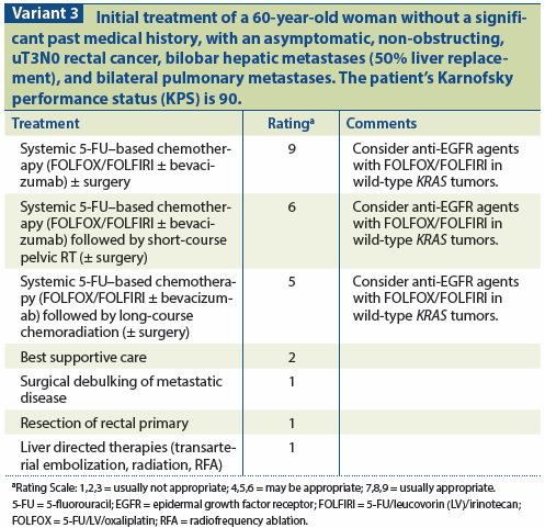 ACR Appropriateness Criteria® Rectal Cancer: Metastatic Disease At ...