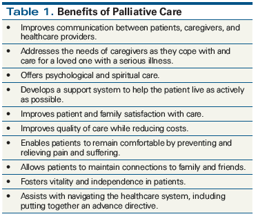 Effective Palliative Care What Is Involved