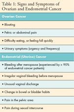 ovarian cancer or endometriosis