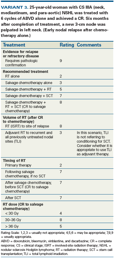 ACR Appropriateness Criteria® Recurrent Hodgkin Lymphoma