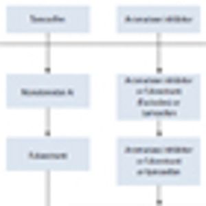Postmenopausal Hormone Receptor–Positive Advanced Breast Cancer