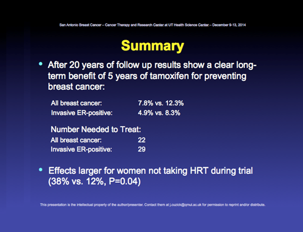 Lower Rates of Breast Cancer With 5 Years of Tamoxifen