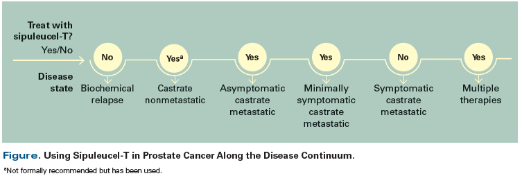 asymptomatic prostate cancer