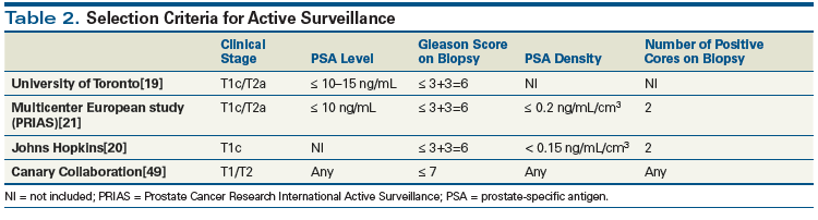 surveillance active cancer prostate 7 34