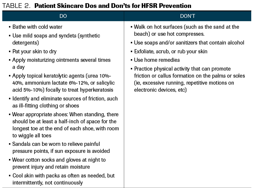 Table 2. Patient Skincare Dos and Don’ts for HFSR Prevention