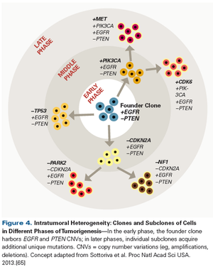 Applications of Genomic Sequencing in Pediatric CNS Tumors