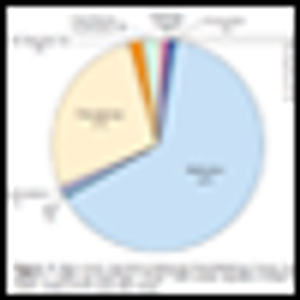 Near Misses: Free Lessons for Safer Care