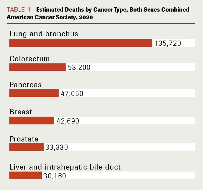 Hereditary Vs Familial Pancreatic Cancer Associated Genetic Syndromes And Clinical Perspective Hereditary Vs Familial Pancreatic Cancer Associated Genetic Syndromes And Clinical Perspective