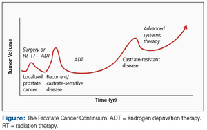 What Should We Tell Patients About Physical Activity After a Prostate Cancer Diagnosis?