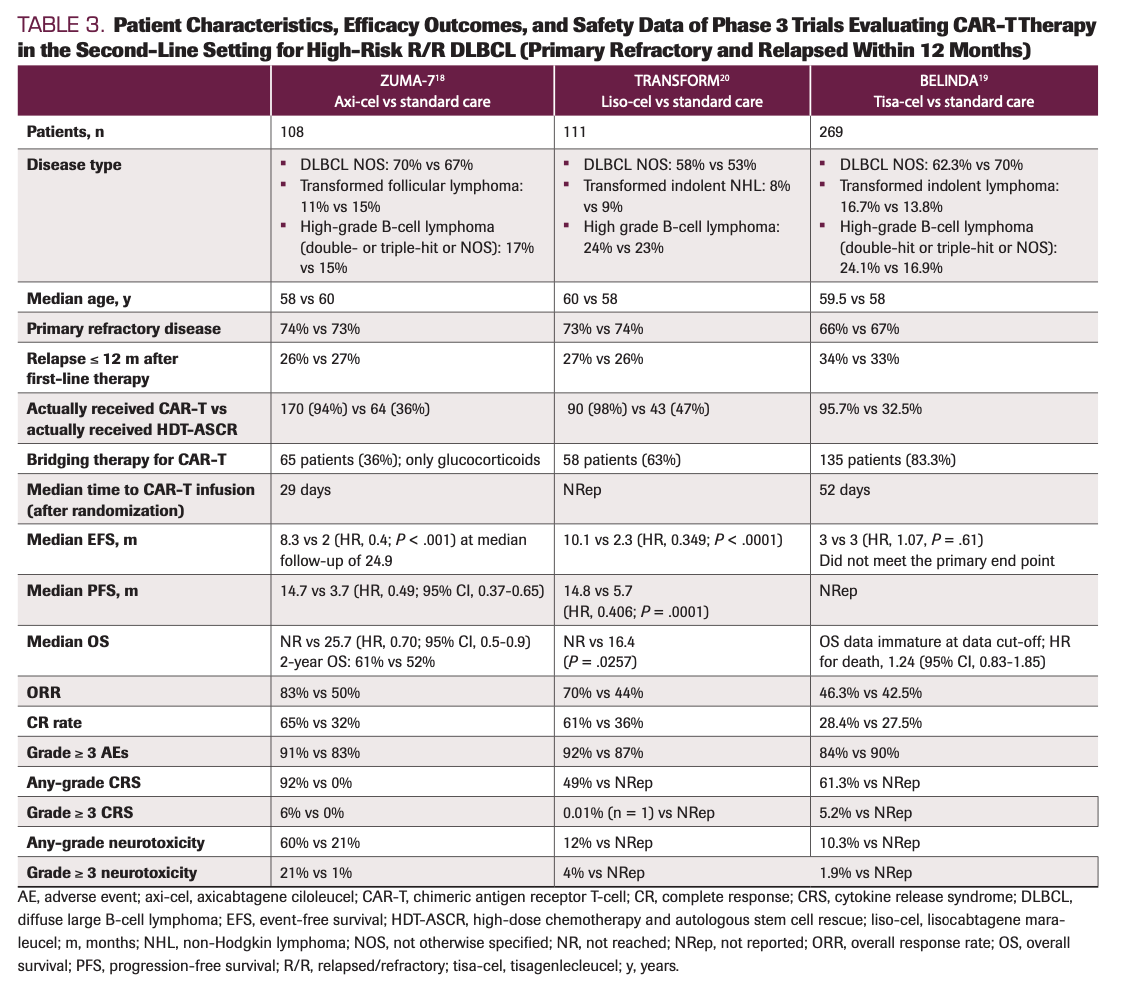 Relapsed or Refractory Diffuse Large B-Cell Lymphoma: “Dazed and Confused”  | CancerNetwork