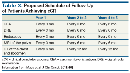 Colorectal cancer follow up guidelines, [Antibiotic prophylaxis in surgery for colorectal cancer].