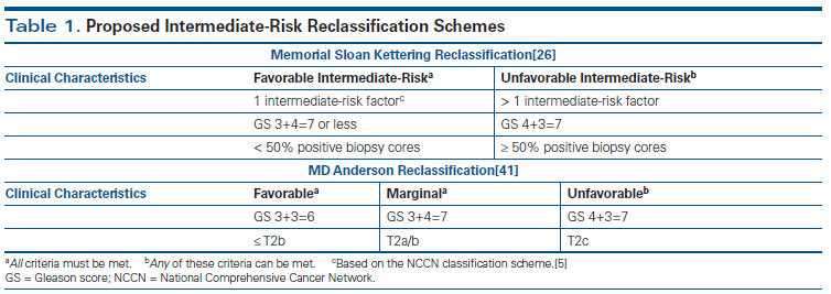 high risk prostate cancer gleason score