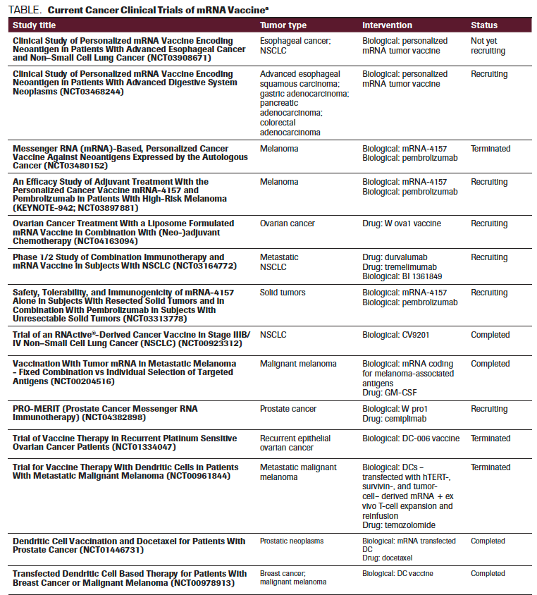 TABLE. Current Cancer Clinical Trials of mRNA Vaccine