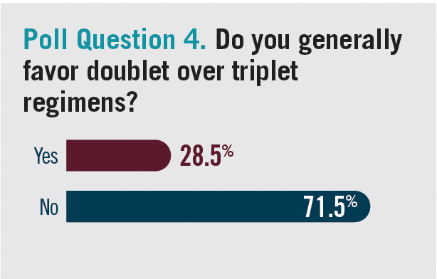 Poll Question 4. Do you generally favor doublet over triplet regimens?