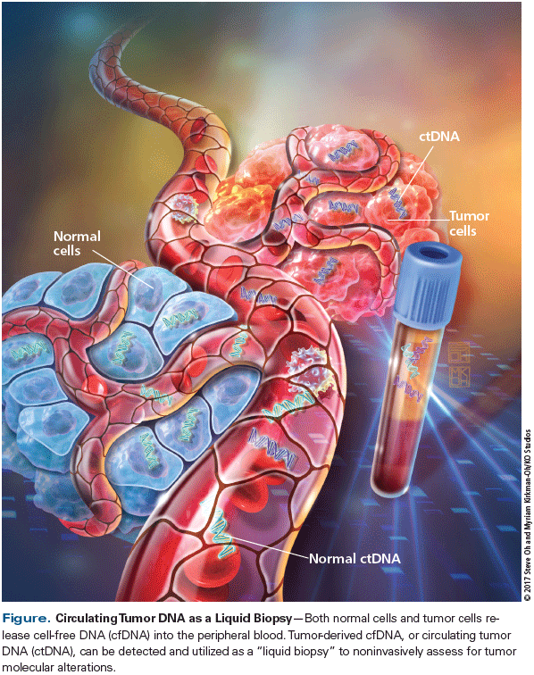 cancer network