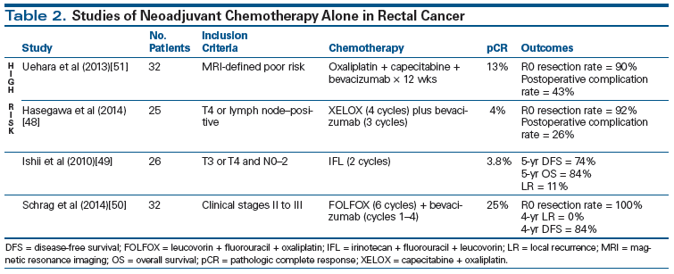 colorectal cancer neoadjuvant therapy)