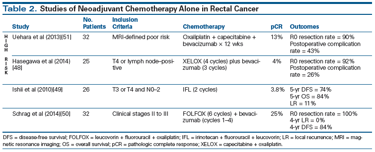 rectal cancer xeloda radiation