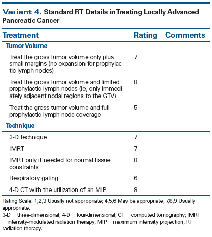 Pancreatic cancer folfirinox