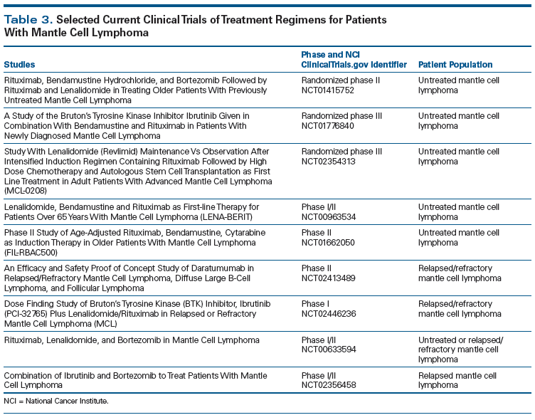 Clinical Management Updates In Mantle Cell Lymphoma