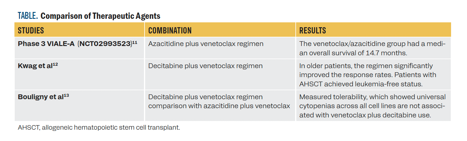 TABLE. Comparison of Therapeutic Agents TABLE. Comparison of Therapeutic Agents