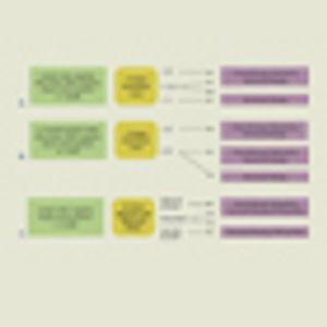Genomic Subtypes in Choosing Adjuvant Therapy for Breast Cancer