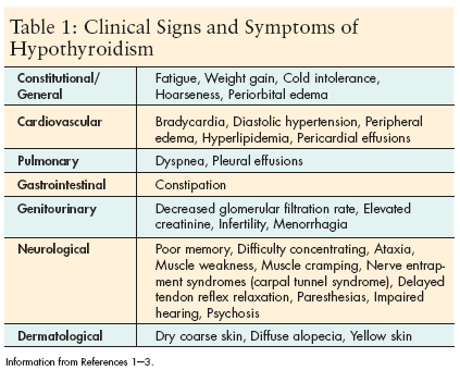 Hypothyroidism A Growing Complicationof Cancer Treatment Hypothyroidism A Growing Complicationof Cancer Treatment