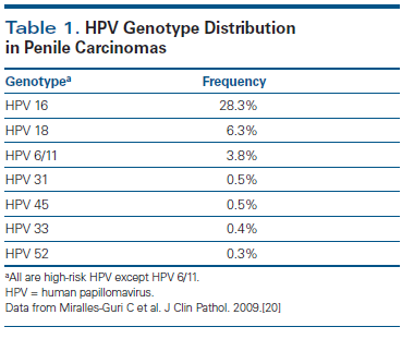 hpv cancer penile