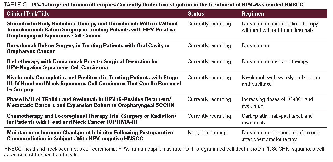 Incidence hpv oropharyngeal cancer. Hpv head and neck cancer statistics