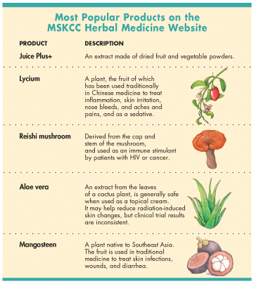 memorial sloan kettering about herbs glutathione Herbal Supplements Are Marketed to Cancer Patients With Little Scientific Support of Safety and Effectiveness
