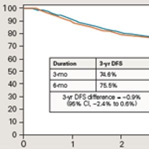 Deciding the Duration of Adjuvant Chemotherapy in a Patient With Stage III Colon Cancer: When Can Less Be More?