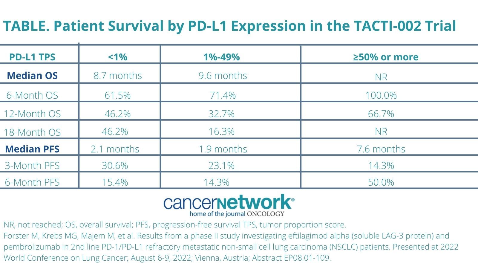 Promising Antitumor Activity Observed Following Treatment With ...