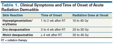 Radiation Dermatitis: Recognition, Prevention, and Management