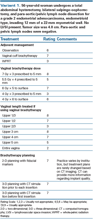 ACR Appropriateness Criteria® Adjuvant Management Of Early-Stage ...