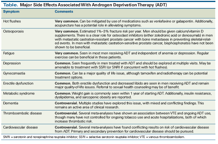 Hormonal cancer treatment side effects, Hormonal cancer treatment side effects