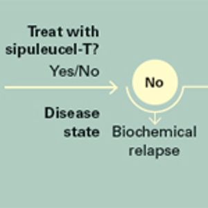 Sipuleucel-T: When and for Whom to Recommend It