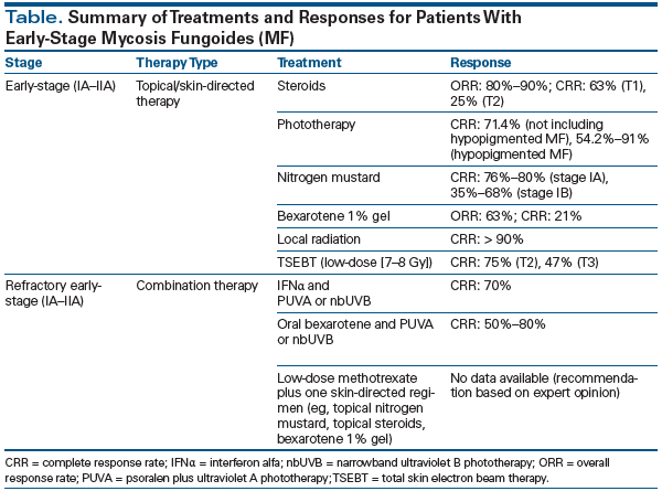 phototherapy for t cell lymphoma