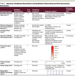 Patient-Reported Outcomes of Pain and Related Symptoms in Integrative Oncology Practice and Clinical Research: Evidence and Recommendations