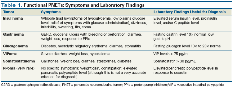 neuroendocrine cancer markers