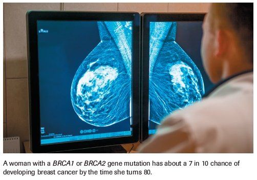 Universal Genetic Testing For All Breast Cancer Patients