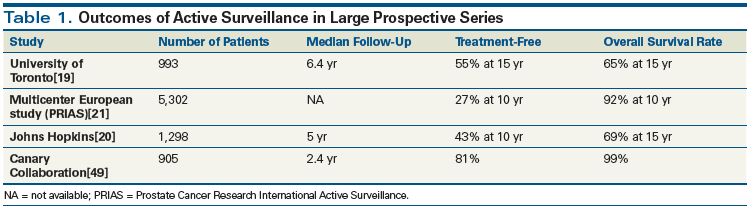 surveillance active cancer prostate 7 34 tratamentul prostatitei după intervenție chirurgicală