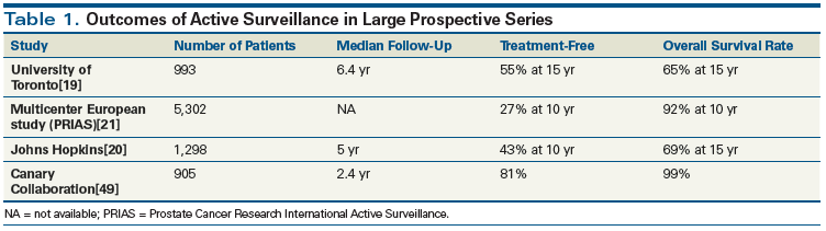 active surveillance prostata