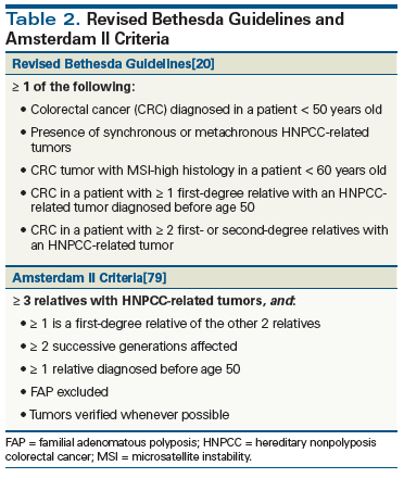 The Growing Challenge of Young Adults With Colorectal Cancer