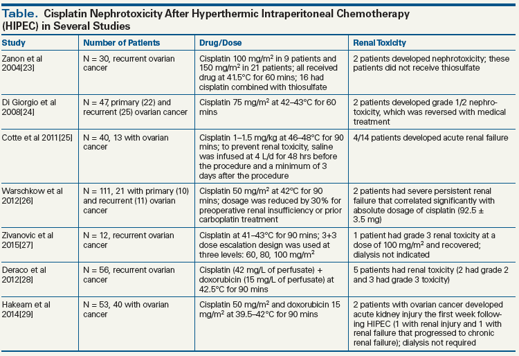 Chimioterapia hipertermică (HIPEC)
