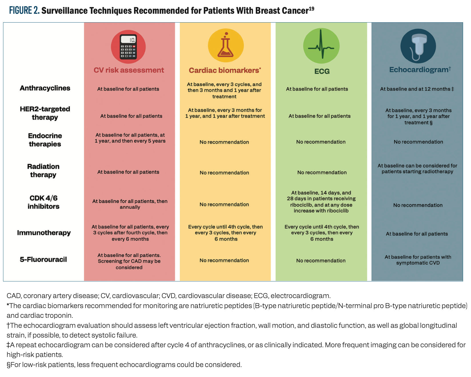 Discovering the Best Breast Cancer Therapy for a Healthy Heart