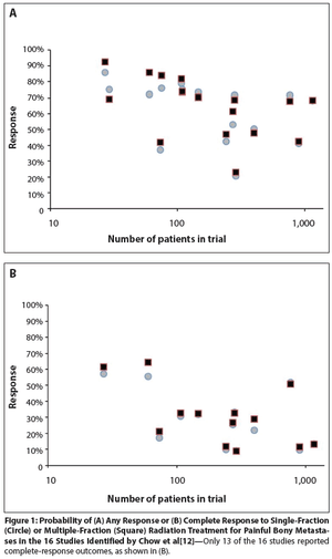 Palliative Radiotherapy for Prostate Cancer   