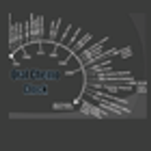 Oral Oncolytics: Part 1-Financial, Adherence, and Management Challenges