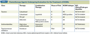 Updates on the Management of Breast Cancer Brain Metastases