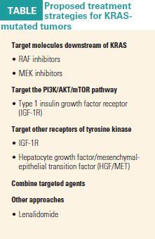 Effective Rx For Kras Mutated Colon Cancer Effective Rx For Kras Mutated Colon Cancer